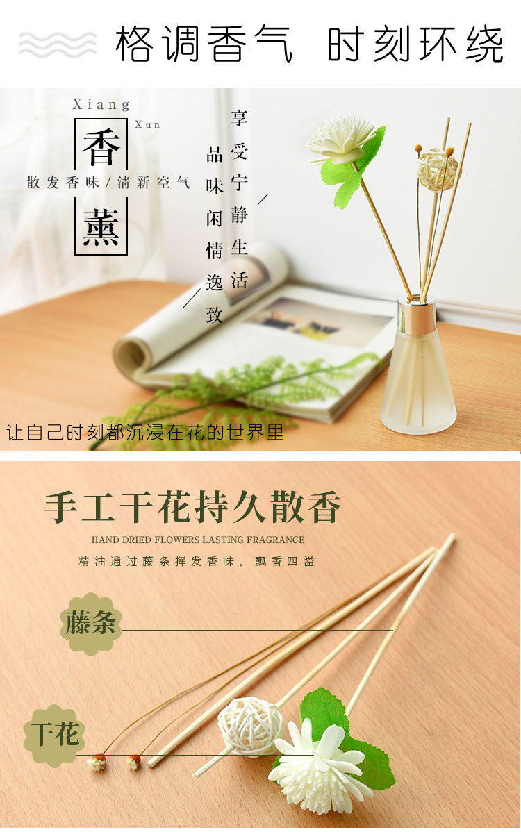 香薰圖-1